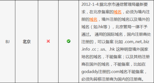 域名一定要备案吗 我想问问域名一定要备案吗