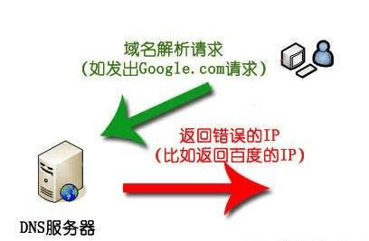 域名被劫持自动被跳转？DNS地址被劫持打开网页自动跳转到其他页面怎么办