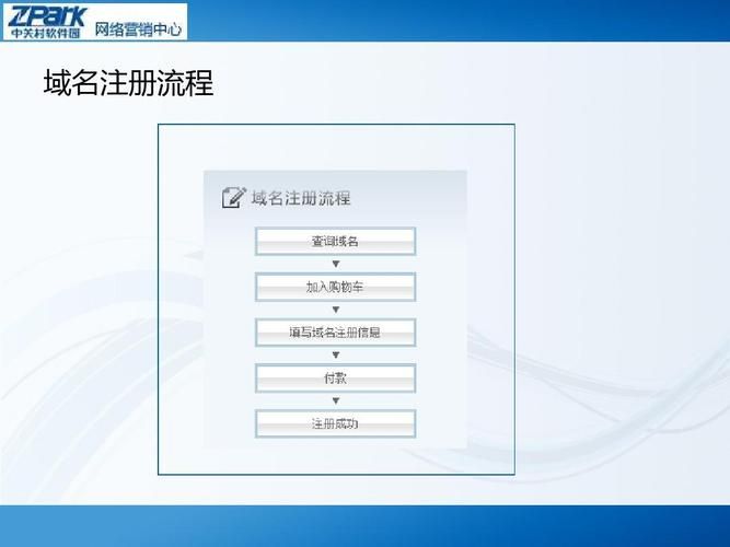 网站域名注册,申请网站域名的具体步骤是什么 网站域名注册,申请网站域名的具体步骤是什么