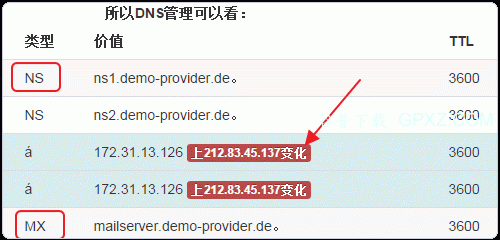 ftp域名,ftp怎么解析域名 ftp域名,ftp怎么解析域名