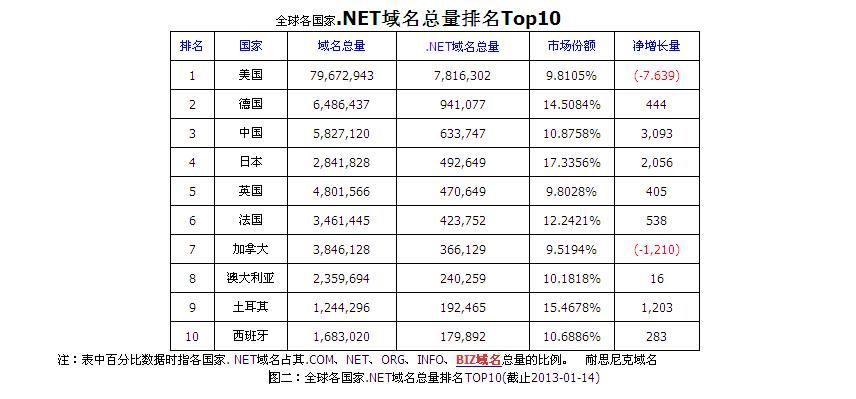 网络域名 中国的网络域名有哪些 网络域名 中国的网络域名有哪些
