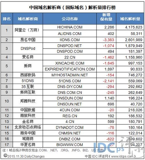 网络域名 中国的网络域名有哪些