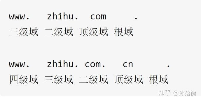 com是几级域名？.com(点 com) 是根域,还是一级域名