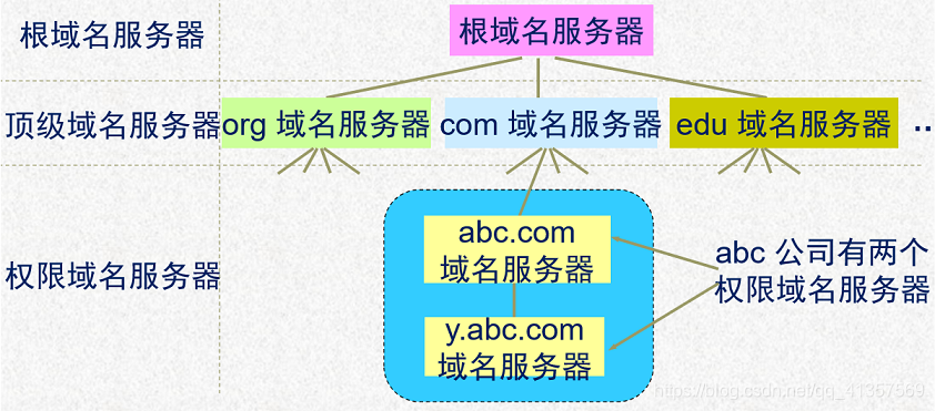 计算机域名是什么 什么是计算机域名