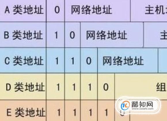 ip和域名的对应关系？IP地址与域名是一一对应的吗