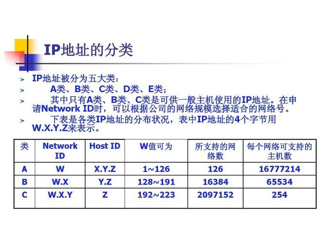 ip和域名的对应关系？IP地址与域名是一一对应的吗