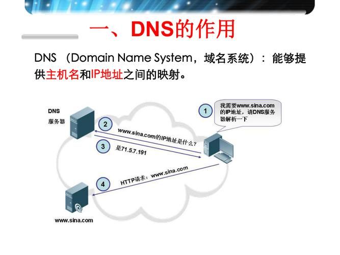 dns域名系统(DNS和域名有什么关系)