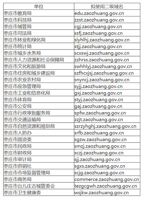 政府网站域名，在域名中什么表示政府网站的域名