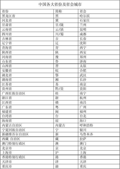 中国地域名称 中国全部城市名称.