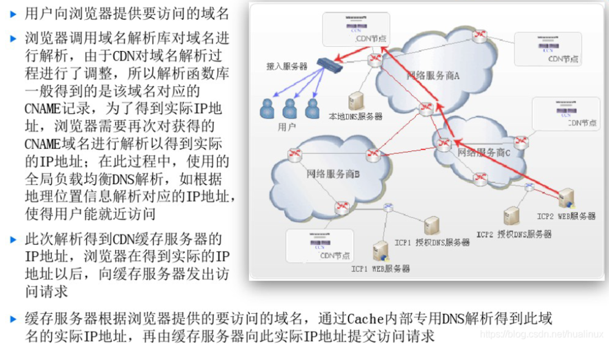 智能域名解析 什么是智能DNS解析