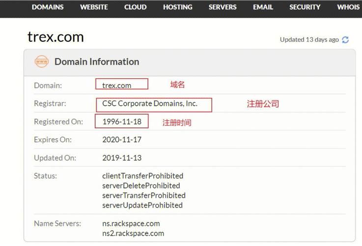 域名查询 whois,域名Whois查询都能查出什么信息 域名查询 whois,域名Whois查询都能查出什么信息