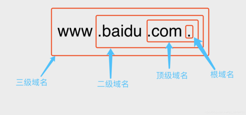 一级域名 二级域名?什么是一级域名,二级域名和三级域名 一级域名 二级域名?什么是一级域名,二级域名和三级域名