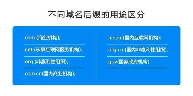 网址和域名的区别(域名与网址有什么区别) 网址和域名的区别(域名与网址有什么区别)