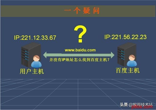 域名恶意解析？如何防止别人恶意解析到自己的IP