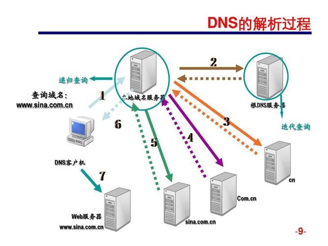 dns域名服务器的作用是什么，DNS服务器的主要作用是什么