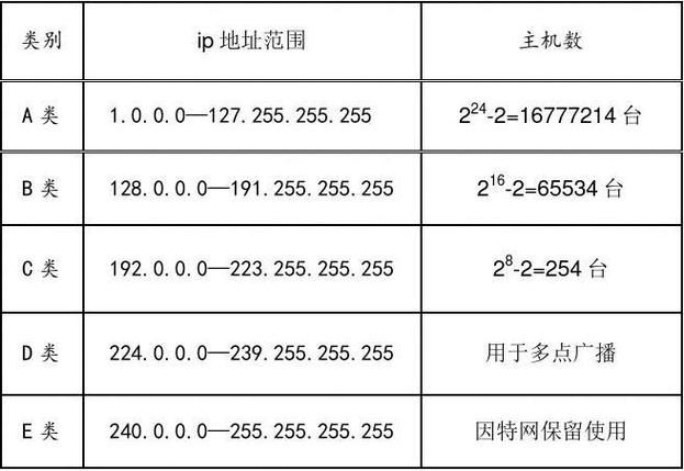 ip和域名的关系 简述IP地址和域名及它们之间的关系