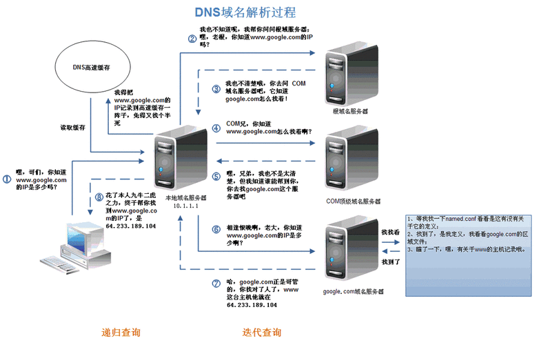 局域网域名解析(局域网内DNS域名解析)