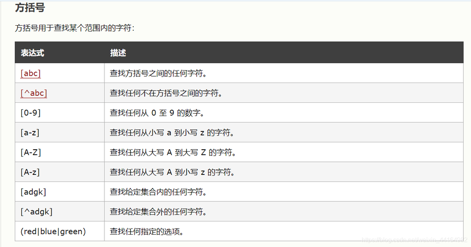 域名 正则 正则表达式匹配域名