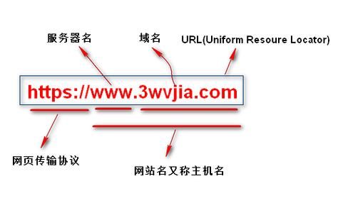 域名和url 域名、网址和URL三者的区别