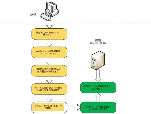 域名交易流程 域名交易九大步骤是什么