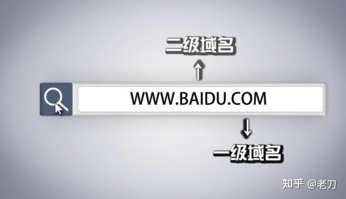 xxx域名 什么是域名 xxx域名 什么是域名