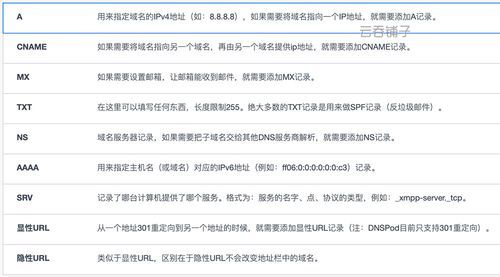 域名解析类型 域名解析记录类型分别是什么