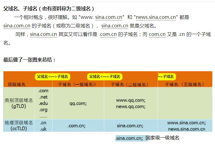 三级域名网站 什么叫三级域名