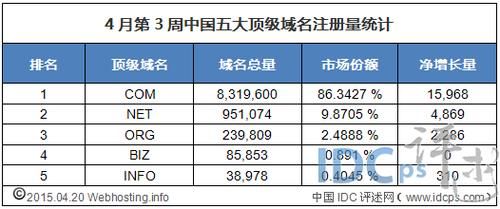 中国 域名，中国的顶级域名有哪些