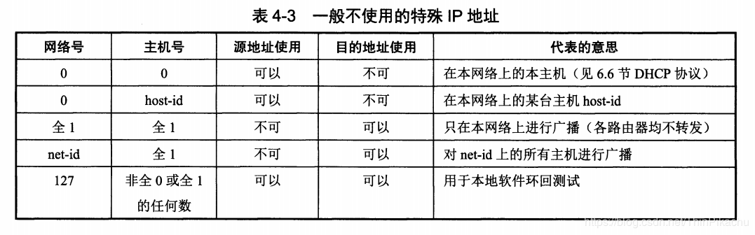 域名就是ip地址？IP地址和域名的区别是什么