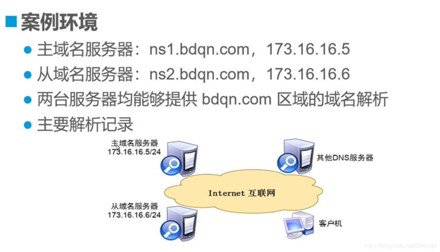 域名解析慢(为什么现在域名解析的速度这么慢) 域名解析慢(为什么现在域名解析的速度这么慢)
