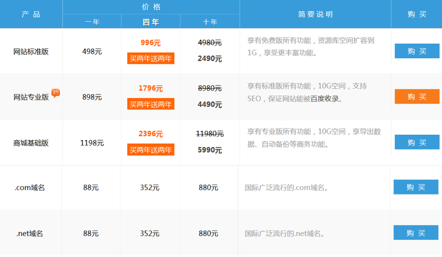 域名多少钱一年，网站的域名费和空间使用费一年需要多少钱