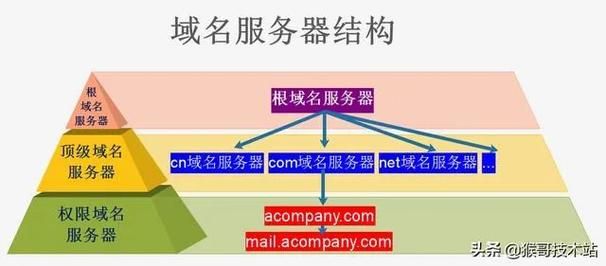 域名的重要性 域名解析重要性