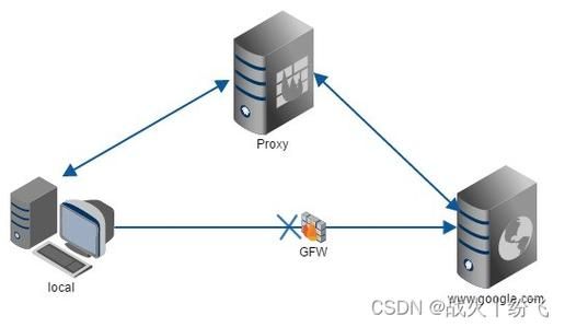 nginx 域名转发 nginx根据域名转发