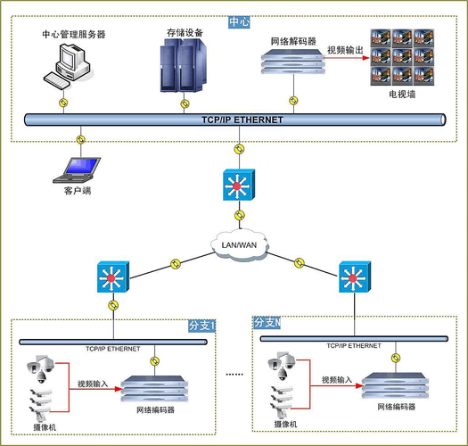 域名监控，怎样连接网络监控