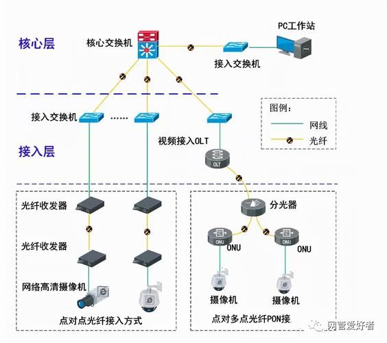 域名监控，怎样连接网络监控