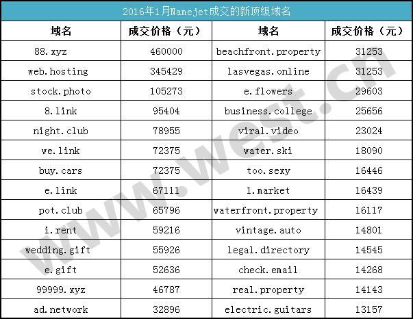 国家顶级域名有哪些？国际顶级域名有哪些