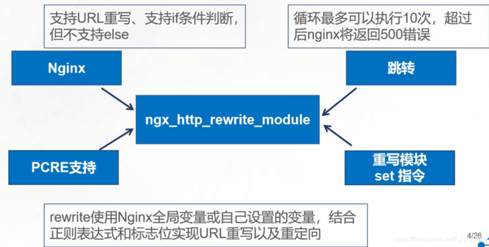 nginx域名解析 nginx动态域名解析