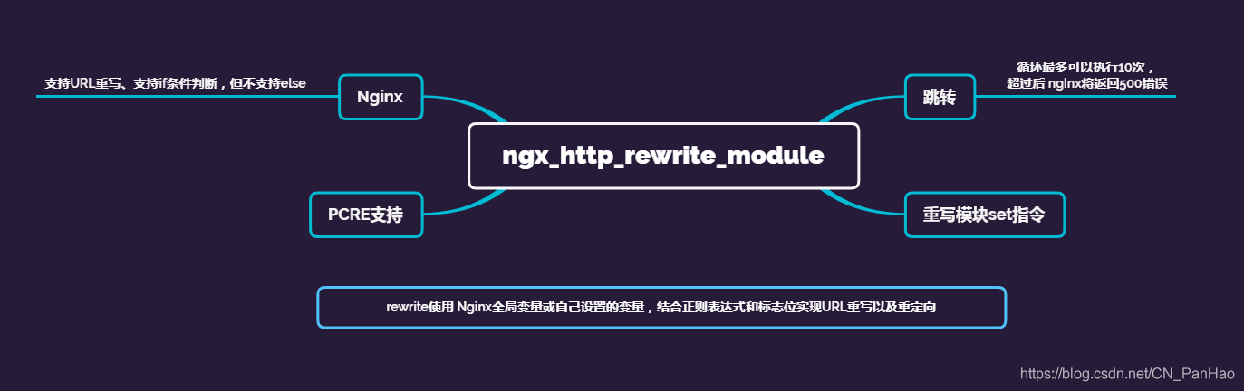 nginx域名解析 nginx动态域名解析