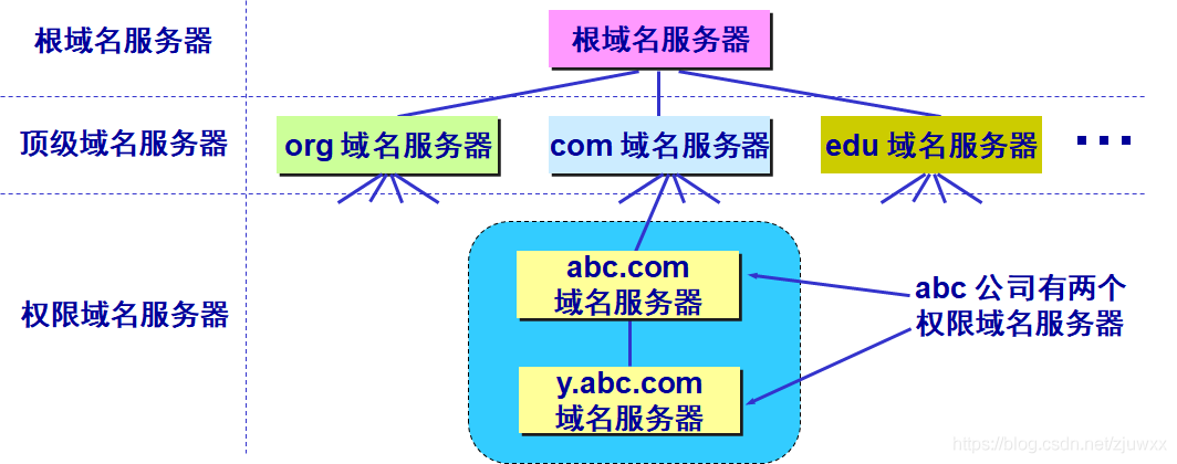 什么是域名服务器(域名服务器是什么)