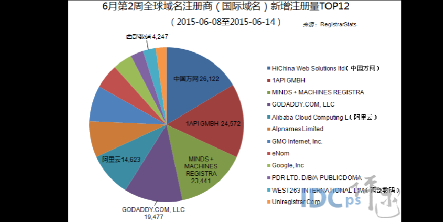 国外域名商，国外十大域名注册商都有哪些