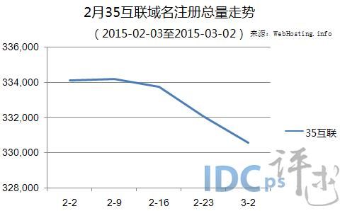 35域名，35互联公司怎么样