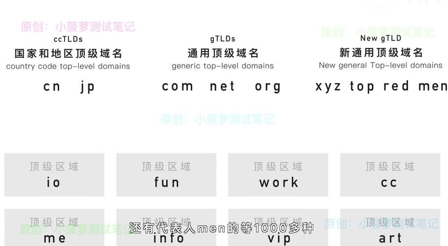 免费xyz域名？.xyz域名和.com的区别