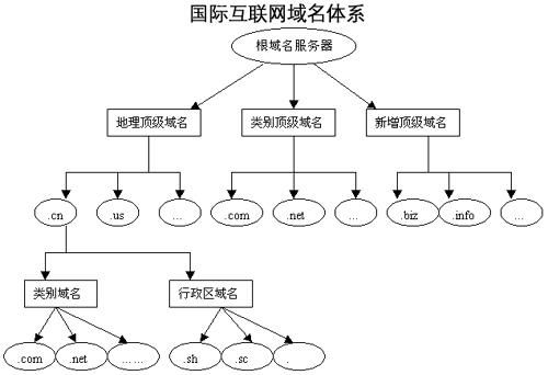 域名的构成 什么是域名域名由什么构成