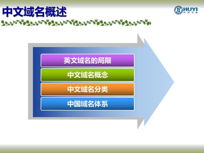 中文域名解析？中文域名是怎样解析的呢