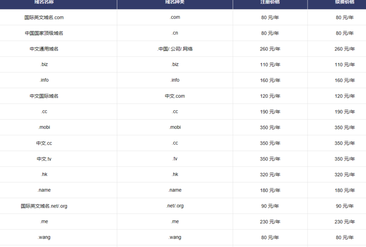 域名续费多少钱，网站域名费用一年大概是多少钱