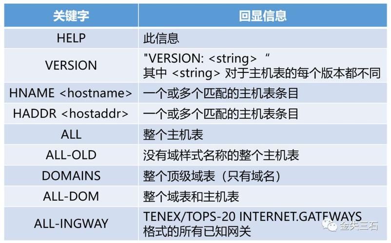 主机名和域名 主机名和域名的联系与区别是什么