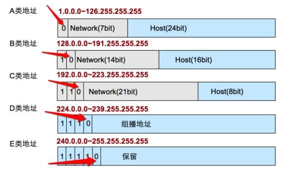 一个ip地址可以对应多个域名？一个ip可以对应多个域名