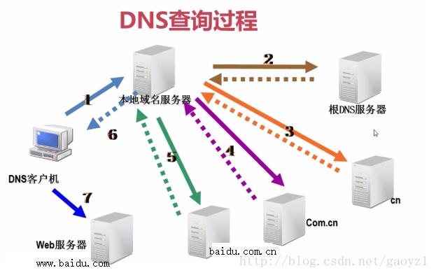 内网域名解析 怎么做内网域名解析