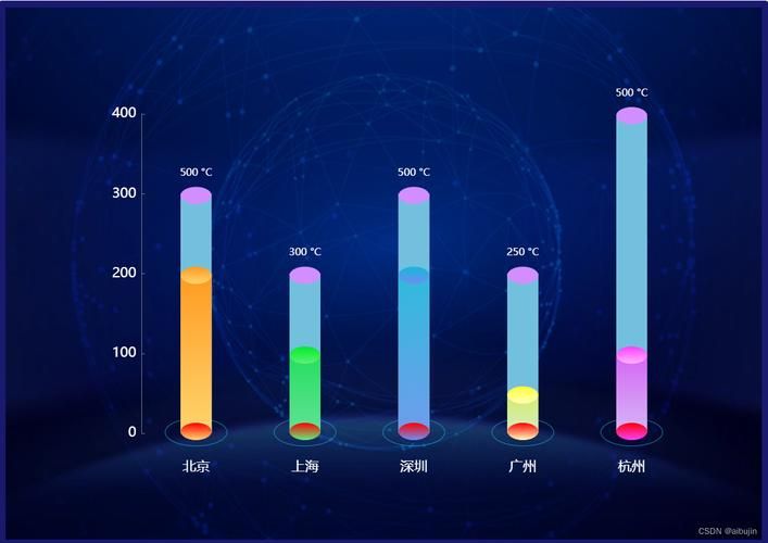 chart控件 Chart控件画柱状图