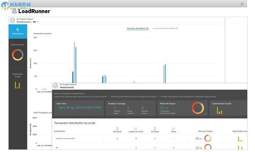 loadrunner8.1 loadrunner81安装教程